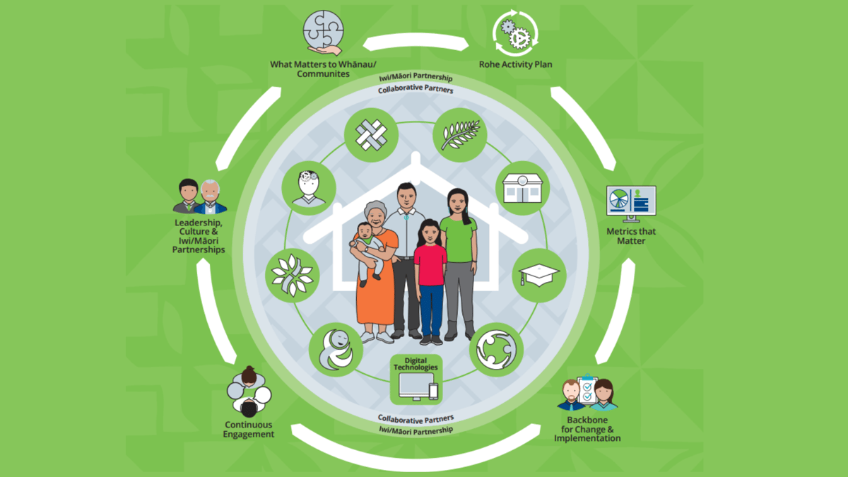 Collective Action with Communities Booklet