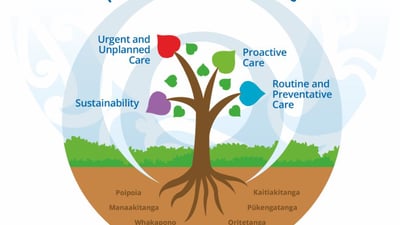 Bringing Pae Ora to Life - Dr Dougal Thorburn - Symposium 2022