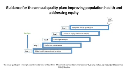 Health Information Security Framework Guidance for Micro to Small Organisations